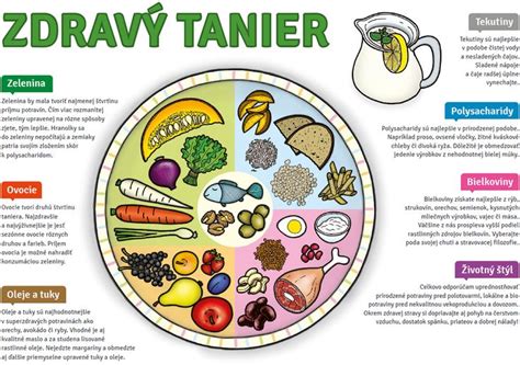 Obrázok zdravej stravy s rozložením na tanieri