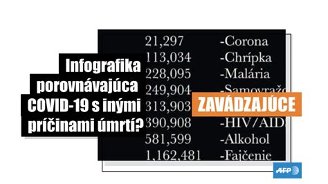 Infografika porovnávajúca rôzne typy chodítok
