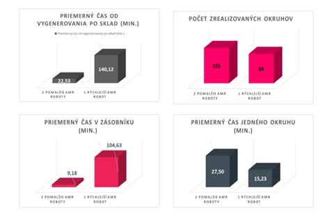 Porovnanie rôznych pomôcok pri dojčení