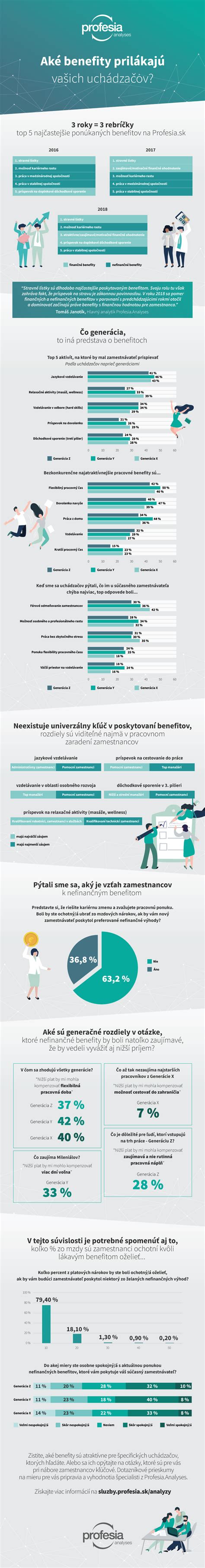 Infografika o benefitoch dojčenia pre dieťa