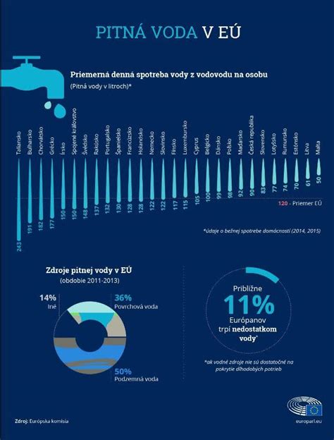 Infografika o rizikách sexu vo vode