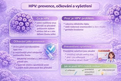 Infografika o HPV a jeho rizikách