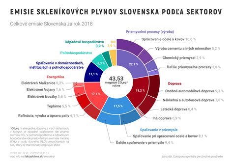infografika s prehľadom cien vstupeniek podľa sektorov a kategórií