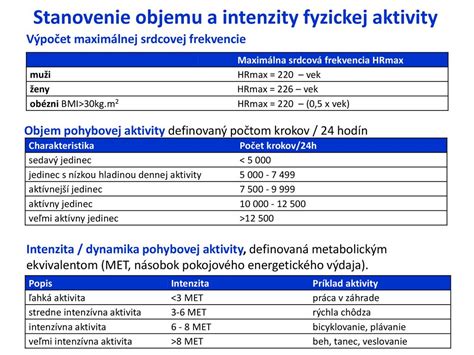 Vizualizácia rôznych druhov fyzickej aktivity