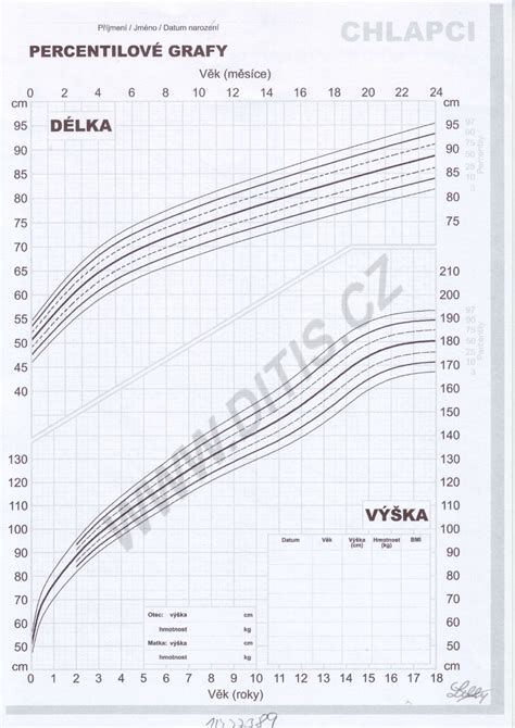 Graf porovnávajúci vývojové míľniky bábätka