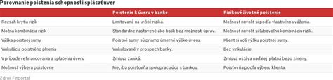 Porovnanie krytia poistenia školy a individuálneho poistenia