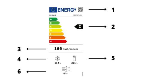 Označenie emisnej triedy E1 na nábytku
