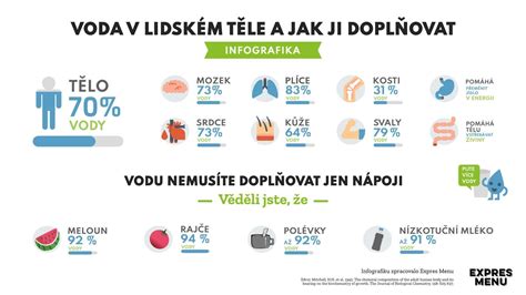 infografika o vláknine v strave