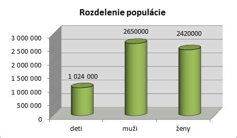 Grafické znázornenie rastu dieťaťa a jeho zodpovednosti