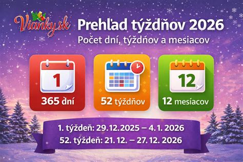 Prehľad týždňov a mesiacov v tehotenstve