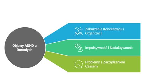 Infografika porovnávajúca ADHD a prejavy nadania u detí
