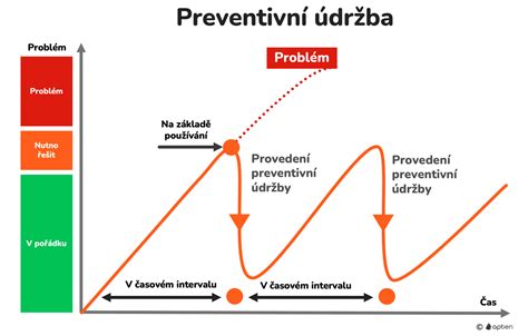 Infografika údržby kolies detského kočíka