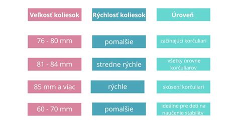Schéma rôznych typov koliesok na kočíky a ich výhody