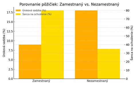 Infografika porovnávajúca absorpčnú schopnosť rôznych typov plienok