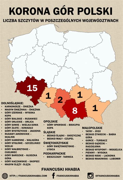 Infografika: Korona typy