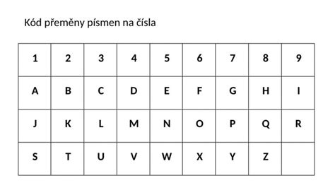 Numerologické rozdelenie písmen na čísla