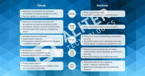 Ilustrácia rodičovskej kontroly na internete