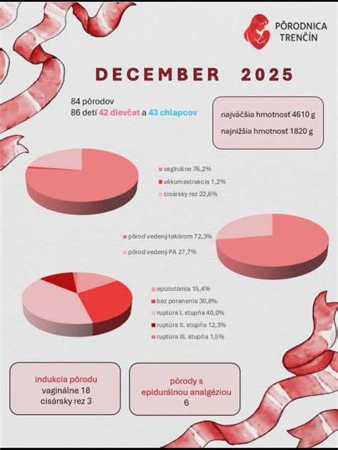 Infografika s odporúčaným denným príjmom tekutín podľa veku u detí a dospelých
