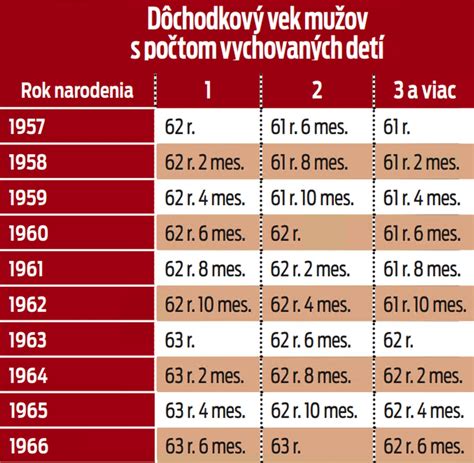 infografika s počtom detí v rodine