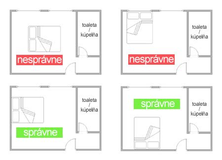 Usporiadanie interiéru podľa Feng Shui