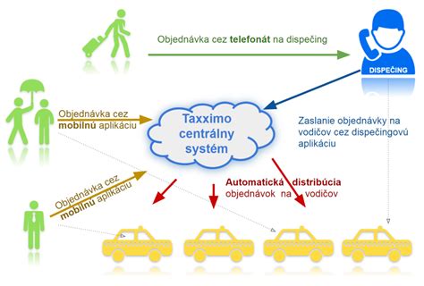 Schéma zobrazujúca funkciu mantinelu a ortopedického vankúša