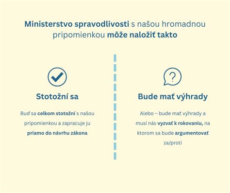 Infografika znázorňujúca jednotlivé fázy psychologického vyrovnávania sa rodičov s postihnutím dieťaťa.