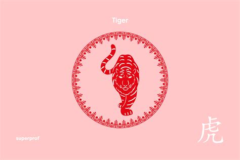 Symbol tigra v tradičnom čínskom umení