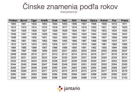 Graf odolnosti voči chorobám podľa mesiaca narodenia