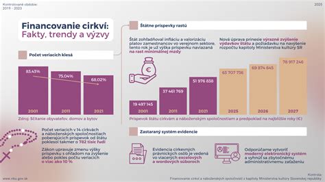 Infografika s predpokladanou výškou rodičovského príspevku v roku 2026