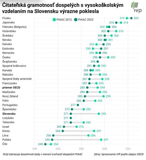 Graf spokojnosti mladých ľudí v rôznych krajinách