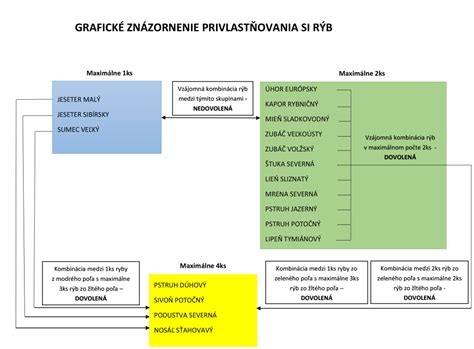 Grafické znázornenie zvýšenia rodičovského príspevku