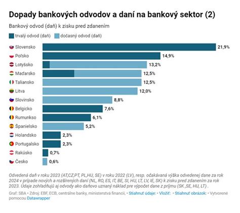 Porovnanie výšky Kindergeld v Nemecku