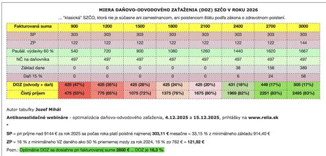 Infografika zobrazujúca najčastejšie ochorenia u detí a mládeže na Slovensku