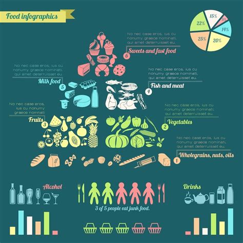Infografika o potravinových intoleranciách