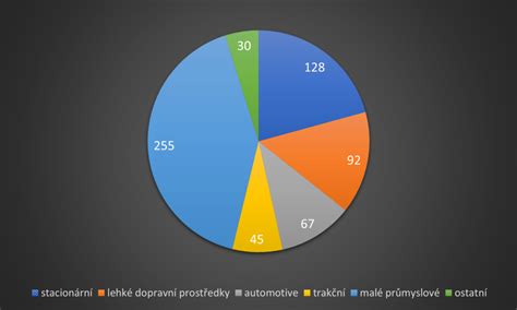 Graf mesačného cyklu