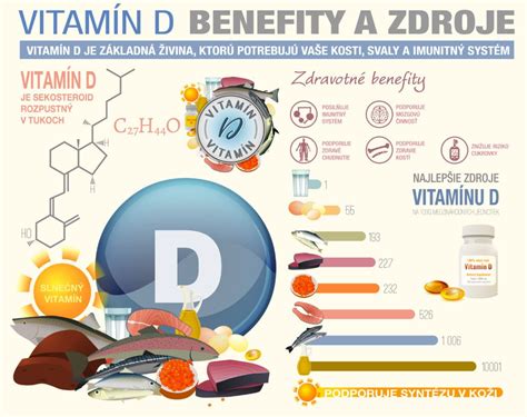 Infografika o zdrojoch vitamínu D
