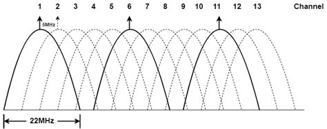 Porovnanie hĺbky prieniku ultrazvuku 1 MHz a 3 MHz