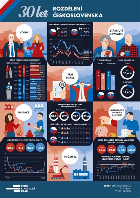 Infografika o pôrodnom pláne