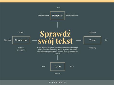 infografika chromozomálnych abnormalít