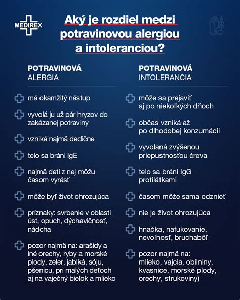 Infografika porovnávajúca potravinovú alergiu a intoleranciu