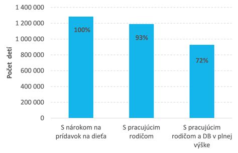 Tabuľka s odporúčaným denným príjmom makroživín.