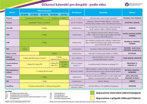 Infografika porovnávajúca povinné a nepovinné očkovanie