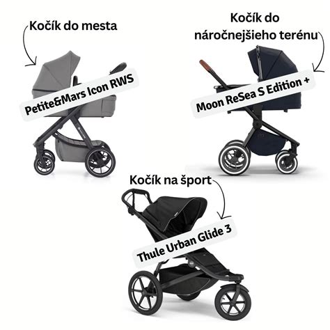 Ilustrácia dvojkombinácie kočíka