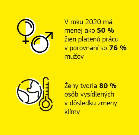 infografika o plodnosti mužov a žien