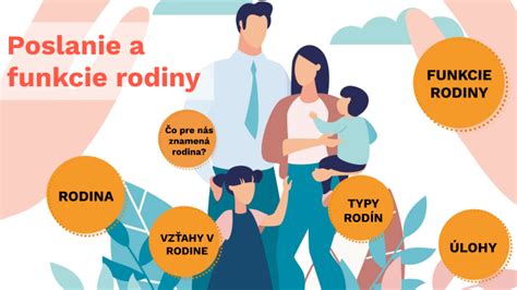 Infografika zobrazujúca funkcie rodiny