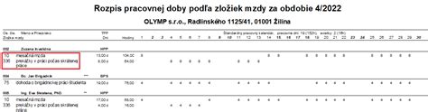 Schéma zobrazenia zložiek mzdy v programe OLYMP