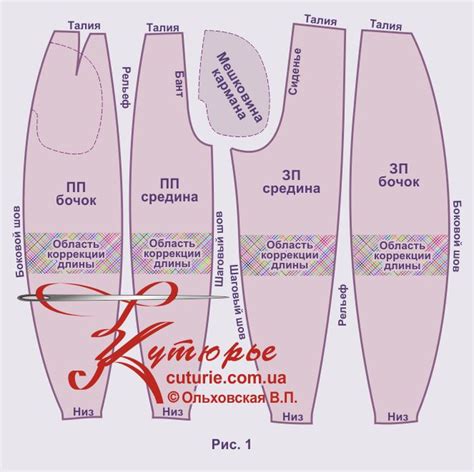 Šitie detských nohavíc na stroji