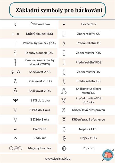 Symboly v divadle