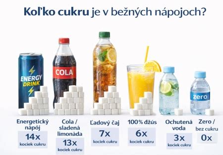 Porovnanie rôznych alternatív cukru