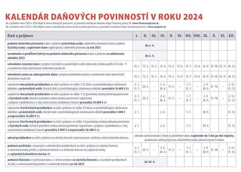 Kalendár sezónnych alergií